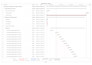 develop gantt chart, timeline, excel dashboard, schedules
